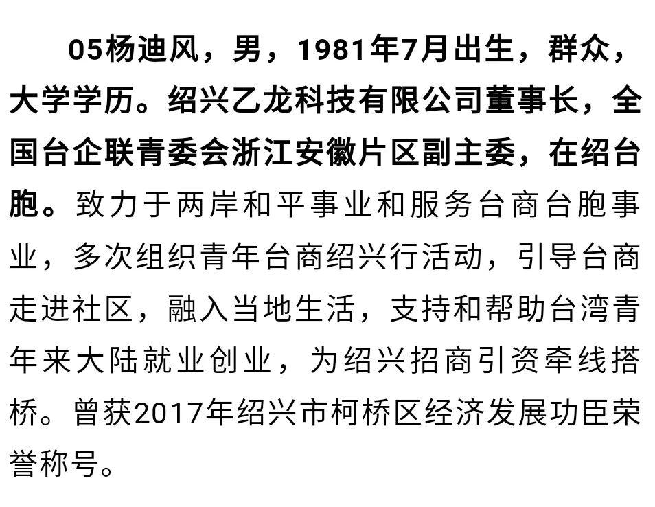 第二届绍兴青年五四奖章候选人集体公示有你认识的吗