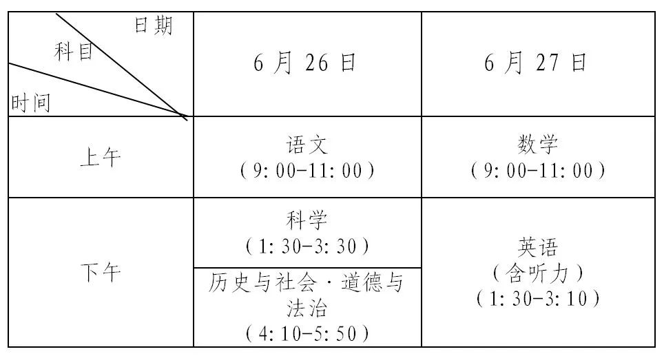 2020年台州市高中排名_最新!台州这些高中2020年录取分数线已出!