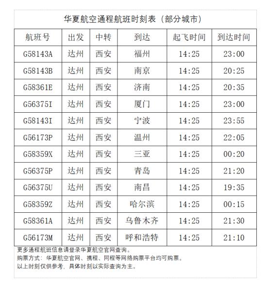 達州機場發佈2020年夏航季航班時刻表