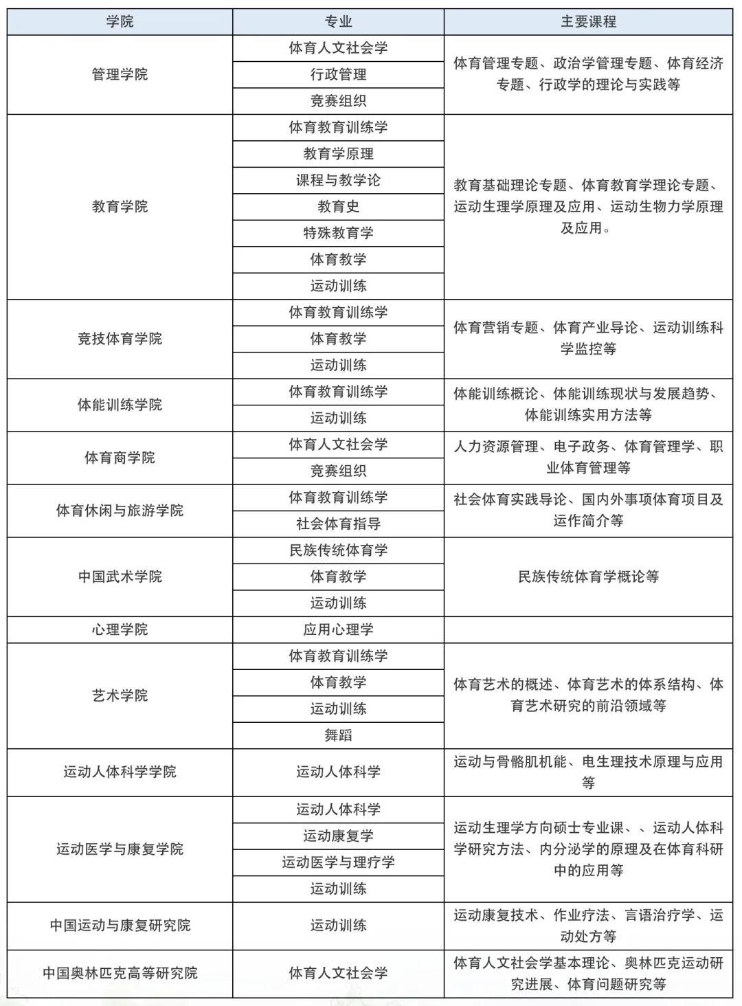 北京体育大学2020年留学生招生简章