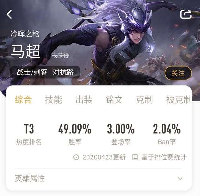 马超出场率下滑看看国服马超出装铭文才明白正确玩法