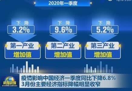 但中国经济经受住了疫情的冲击,近日通过科学判断国内外疫情防控和