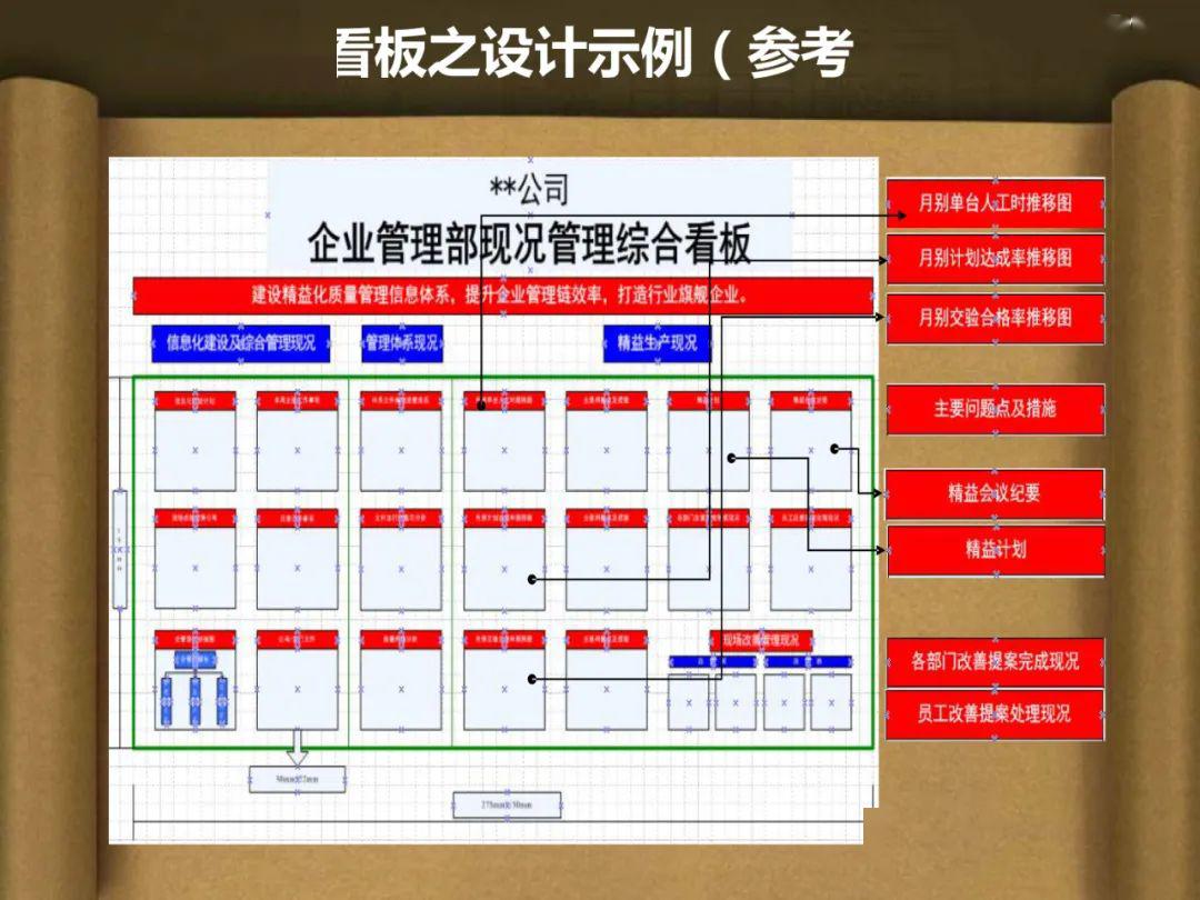 制造现场管理看板案例集