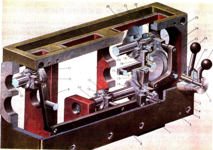 进给箱传动操纵机构图101.手轮,2.螺钉,3.圆柱销,5.拨块 ,7.