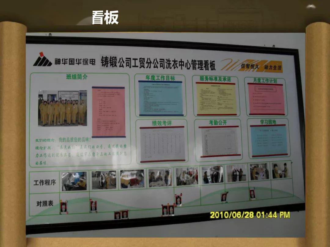 制造现场管理看板案例集_侵权