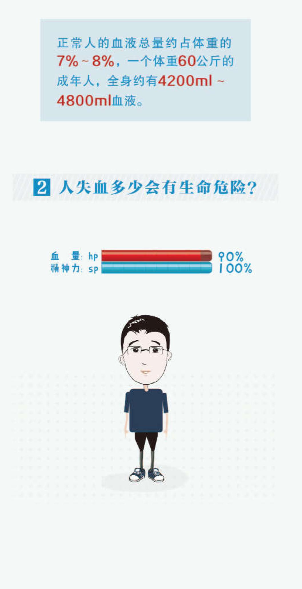 献血会让人体"失血过多"吗?