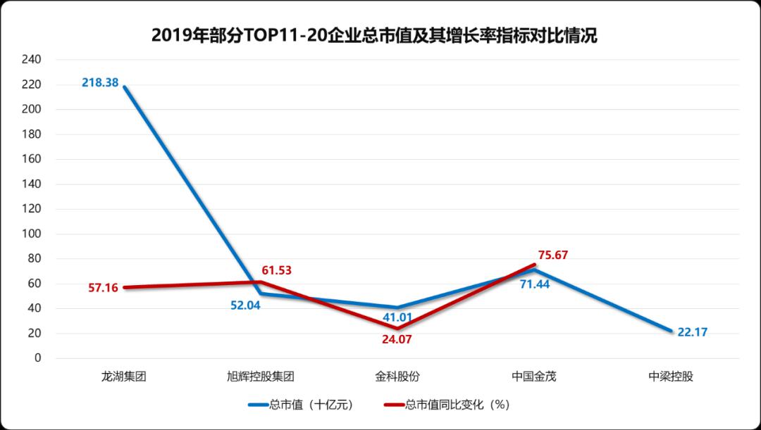 作為國內早已赫赫有名的王牌企業,沒有這樣的市值表現,資本市場就不會