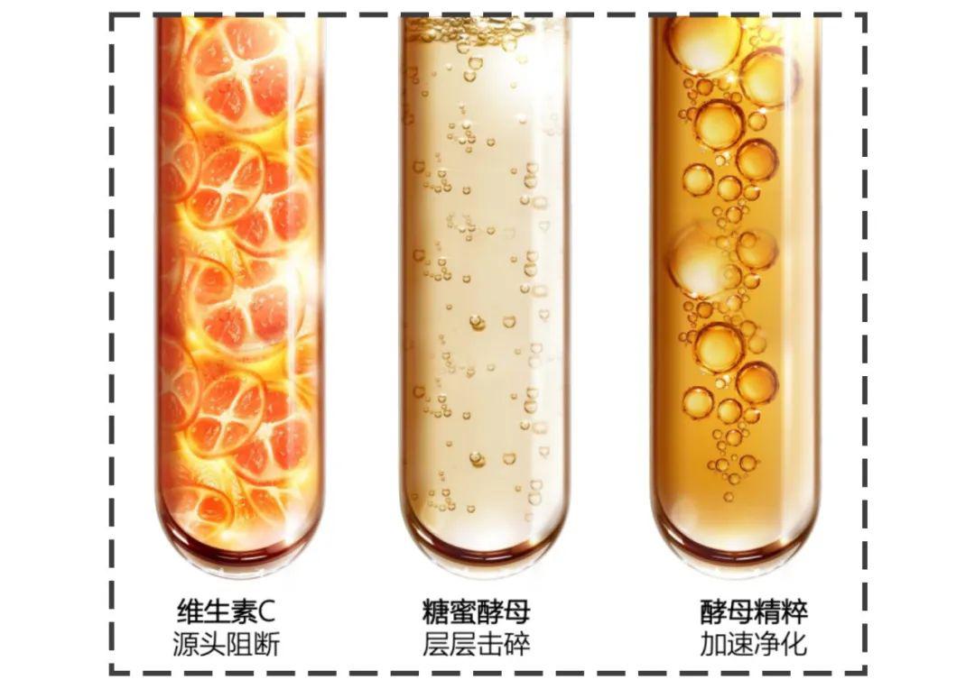 第二个灵魂成分糖蜜酵母,可以击碎肌肤表面的累积的暗沉.