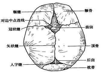 滷門閉合和嬰兒健康息息相關五種情況第三種有點嚇人