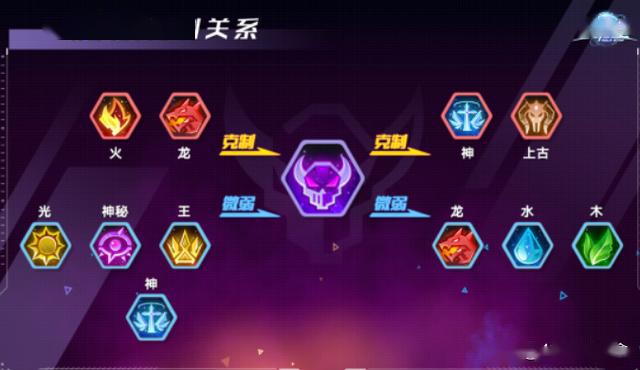 奥拉星手游:神魔金装是pvp神器?修凯将成为魔系克星?