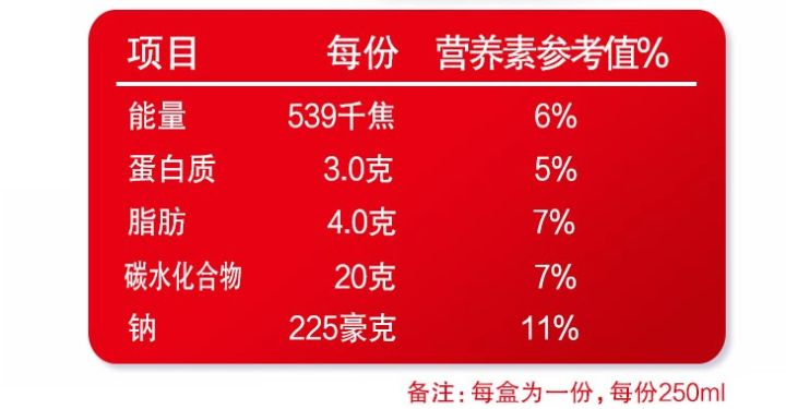 各类植物蛋白饮料营养成分对比_杏仁露