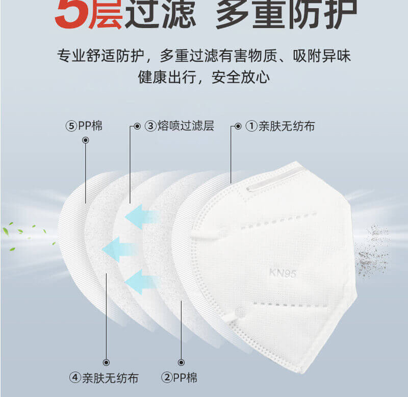 kn95与n95的区别是什么你真的了解吗