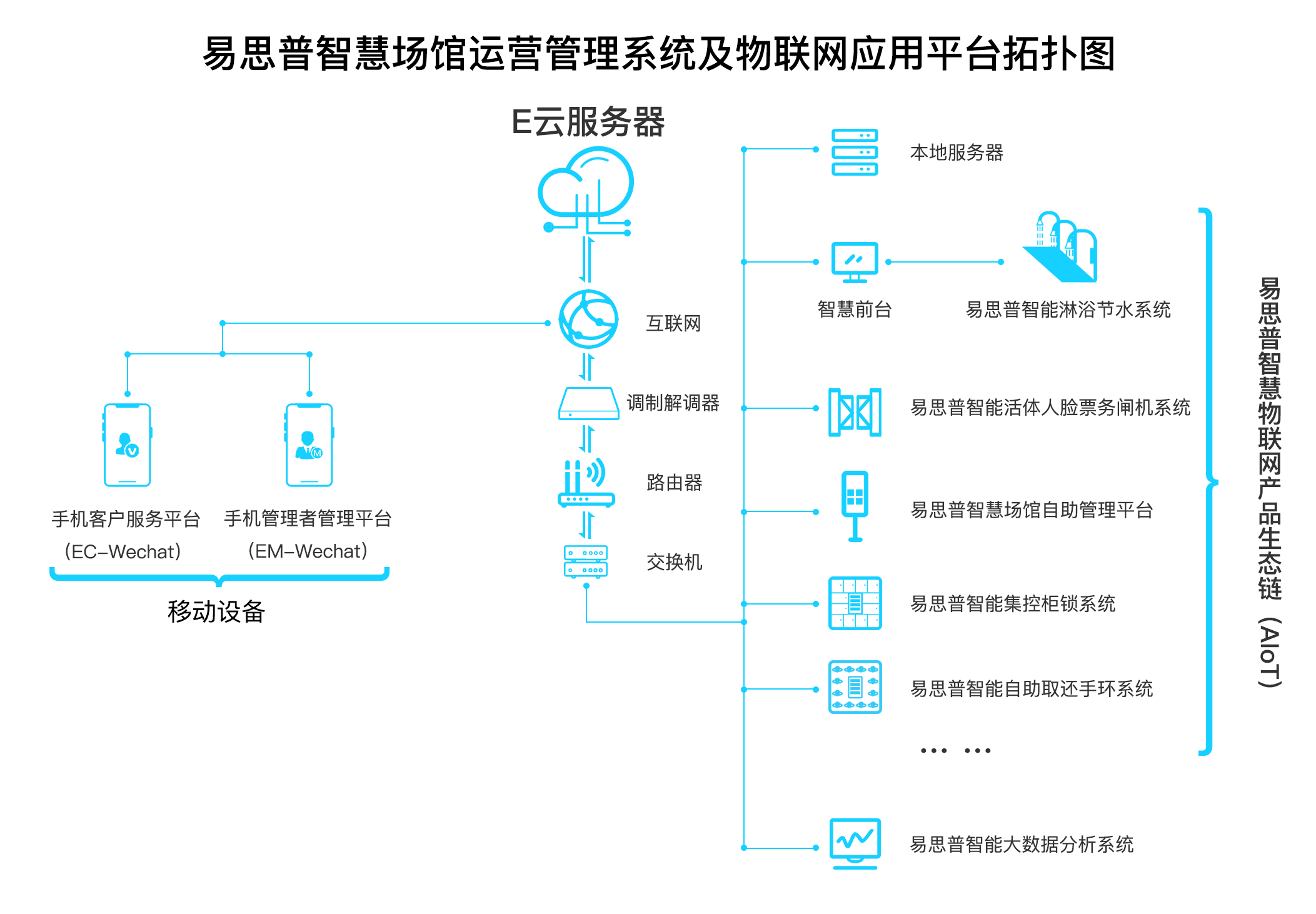 国家体育总局办公厅关于做好"十四五"时期体育决策咨询