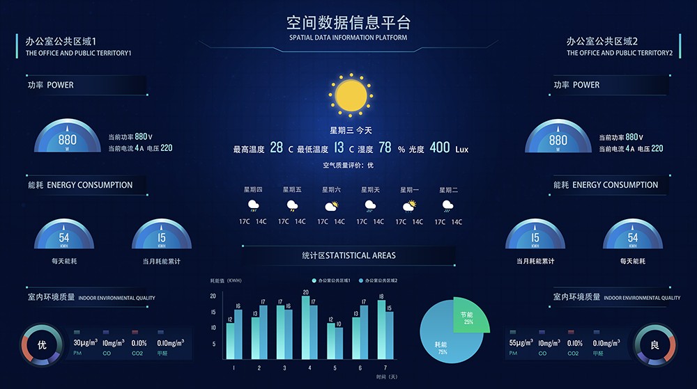 智能化技術是綠色建築的技術保障