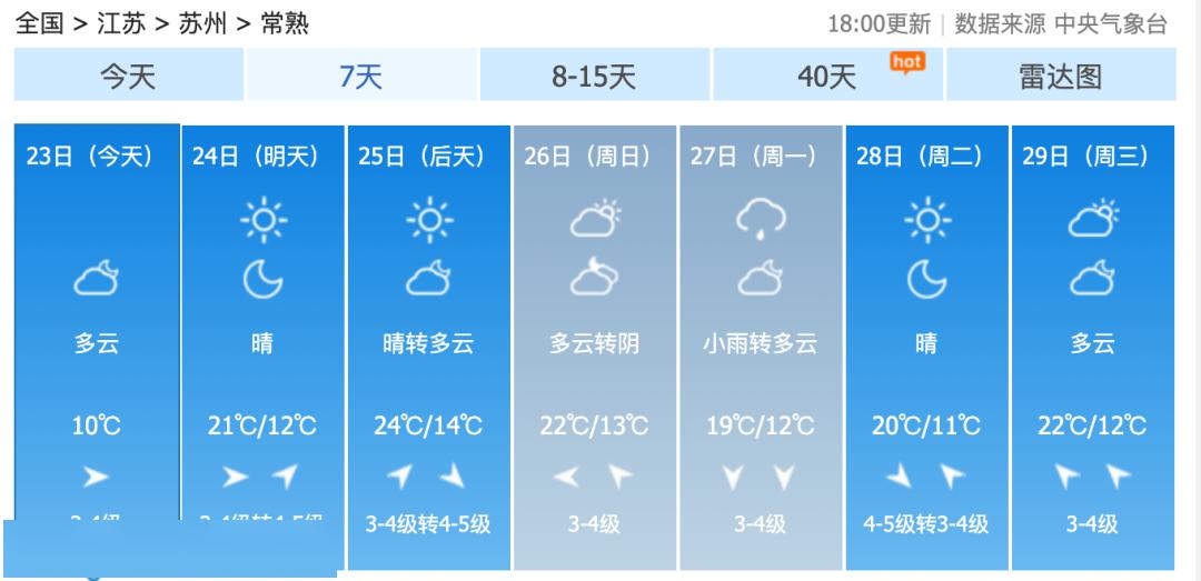 31常熟要进入夏天了