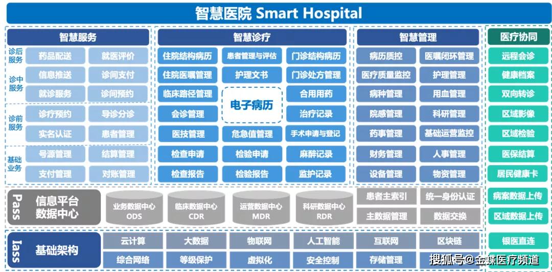 医院系统(医院系统HIS)