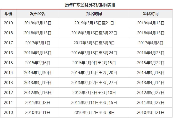 廣東省考時間推遲了?難度會加大嗎?