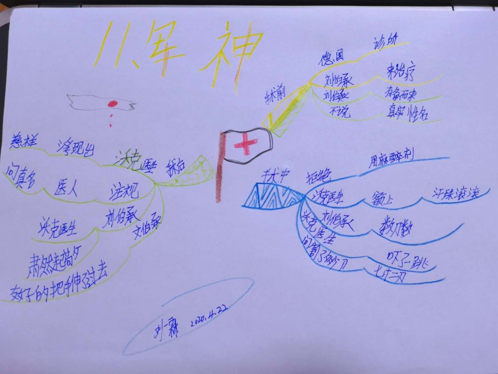 思维导图画语文 统编五年下册第十一课  《军神》思维导图 知识