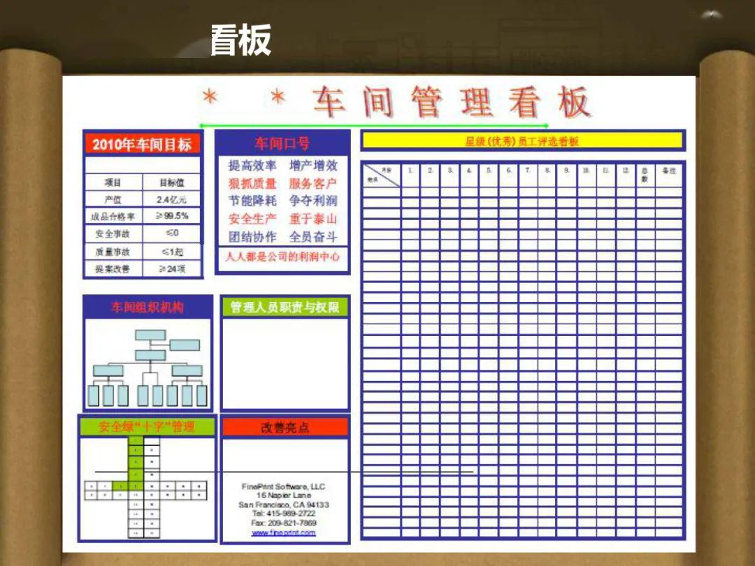 制造现场管理看板案例集