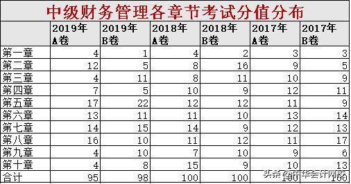 中级财务管理难到爆肝考点解析快收好背完稳提30分