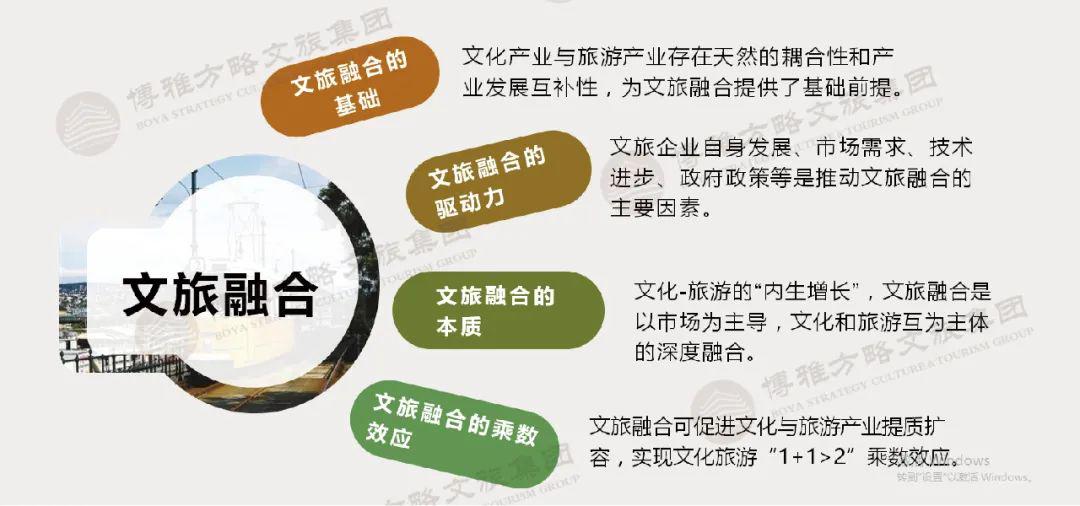 博雅出品丨《文旅融合專項規劃》產品手冊