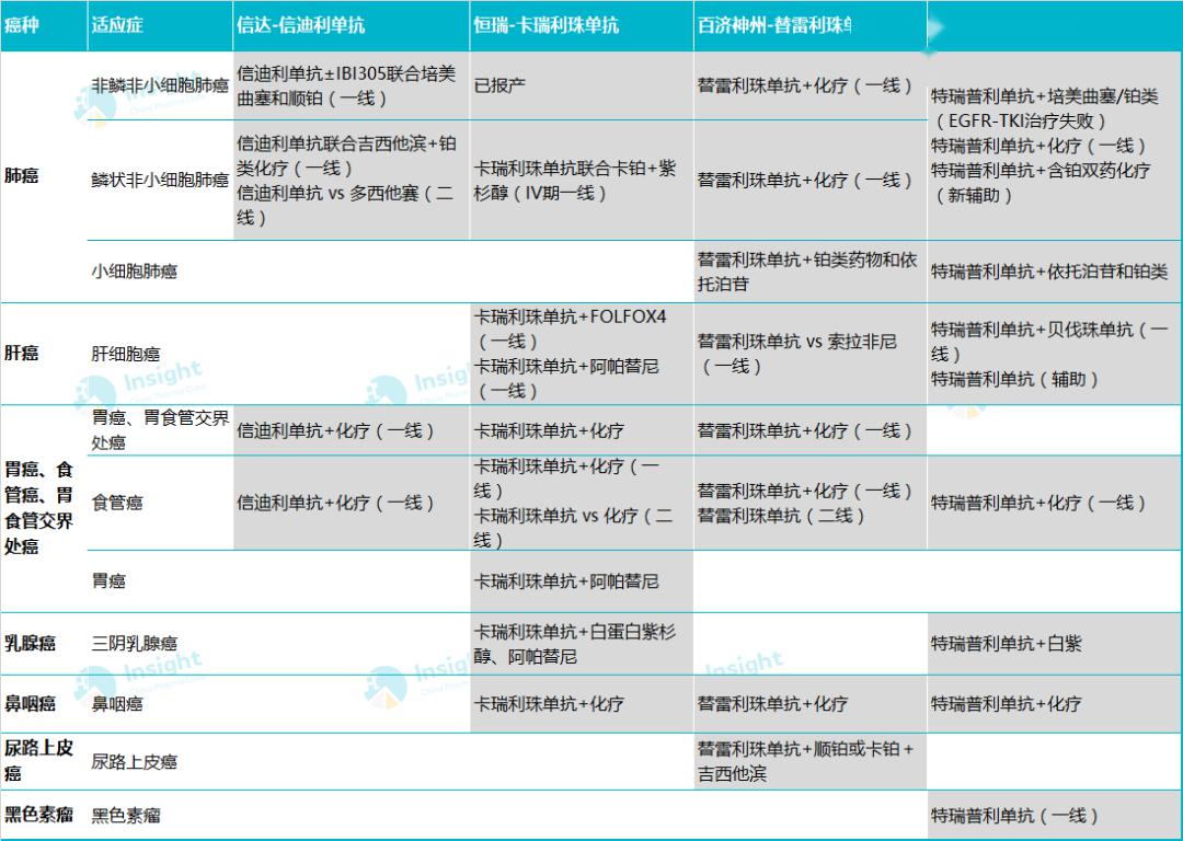 信迪利单抗一季度大卖4个亿第2个适应症非鳞nsclc一线报产国内百亿