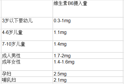 维生素b6抗抑郁吗