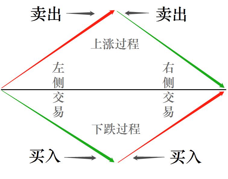 每日一课丨右侧交易