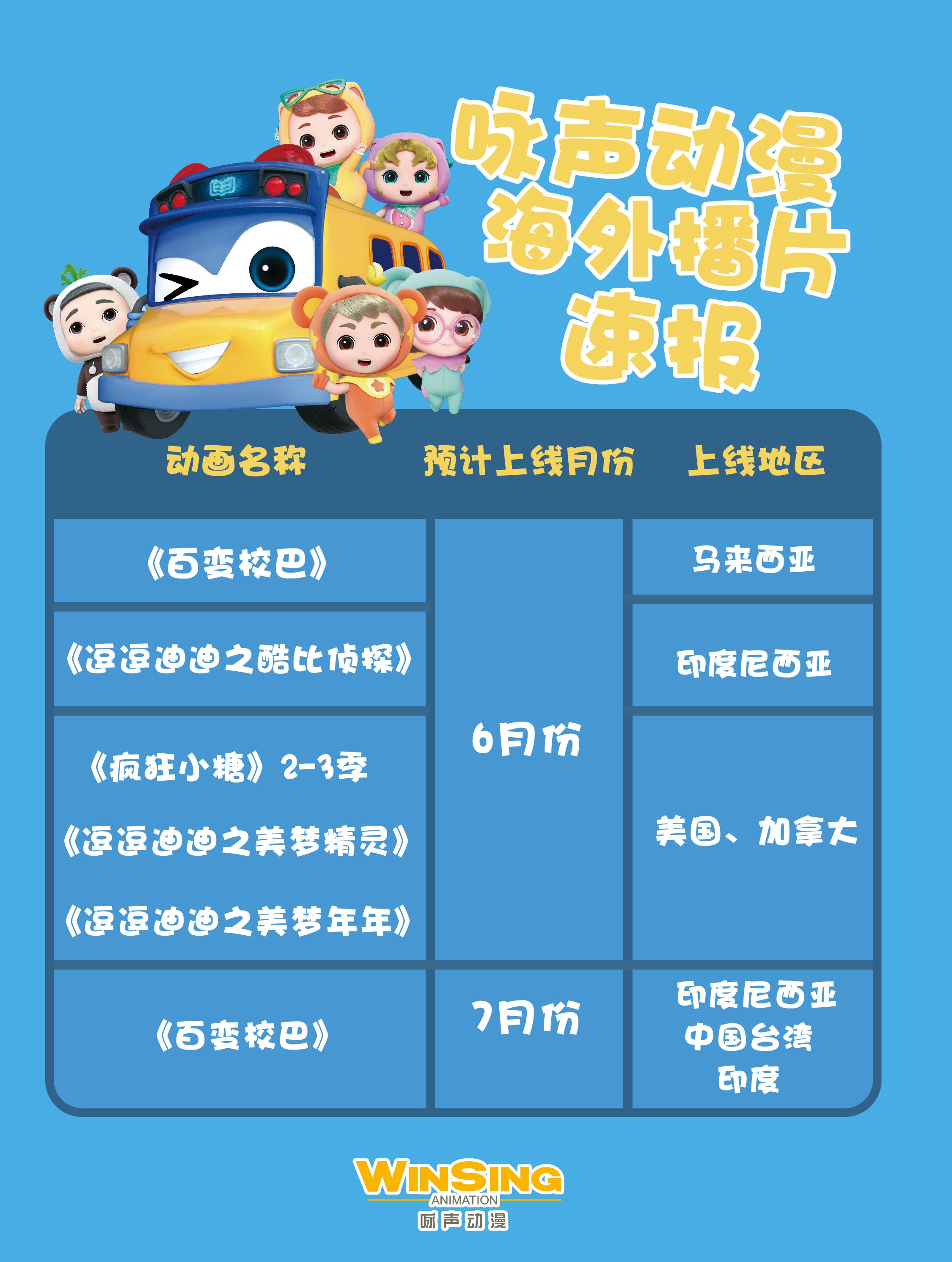 咏声动漫新锐ip百变校巴出海圈粉无数