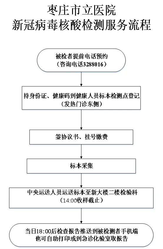 新冠咽拭子采集流程图图片