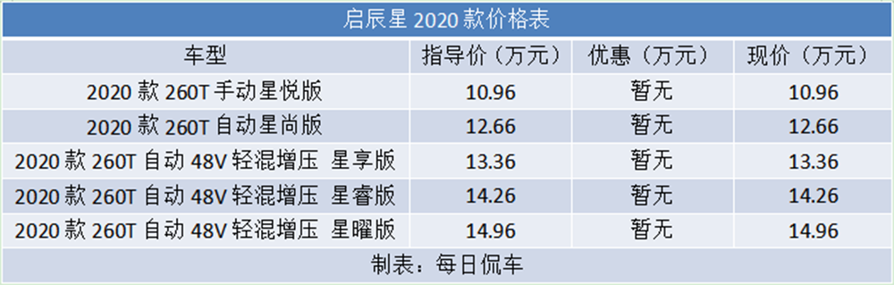 内外都有型 乘坐有逼格 配置很齐全 启辰星实拍简评