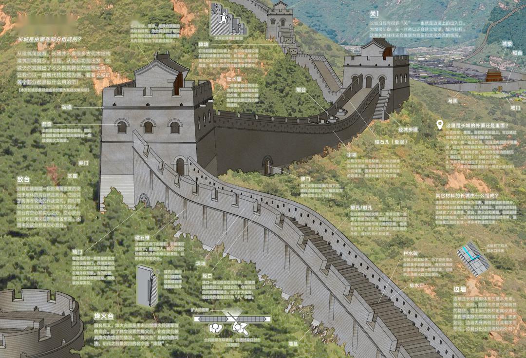 长城城墙结构图片