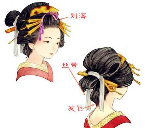 经艺伎们的发扬光大,成了江户后期年轻艺伎和民间未婚姑娘的爆款发型