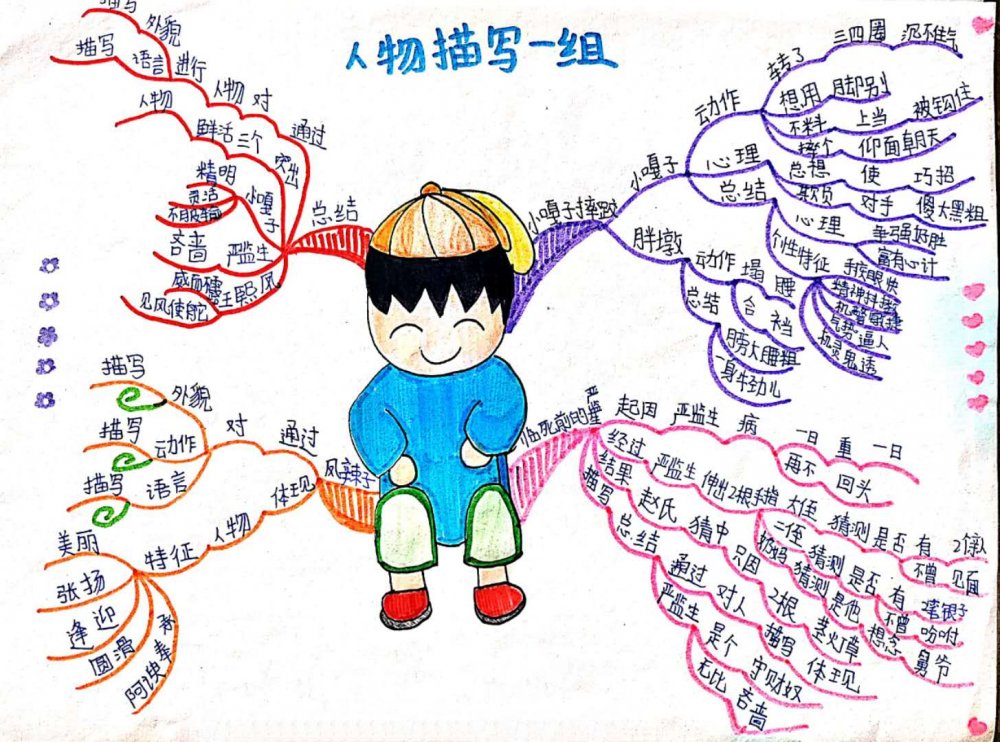 思维导图模板动漫人物图片