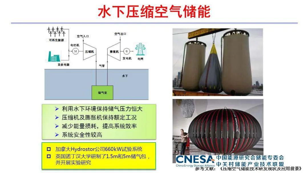 储能百家讲堂第27期压缩空气储能技术概述