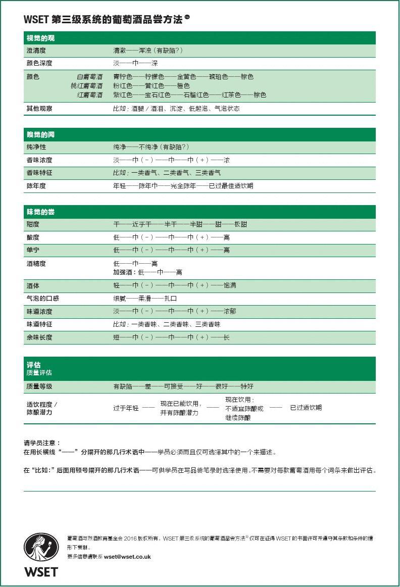 红酒俱乐部——专业篇(1)wset系统葡萄酒品尝方法(上)