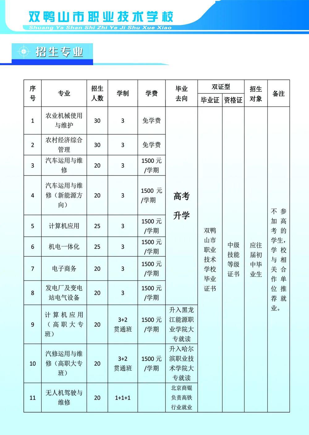 双鸭山市职业技术学校图片