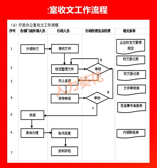 全套公司管理流程圖含word模板可修改hr人手一份