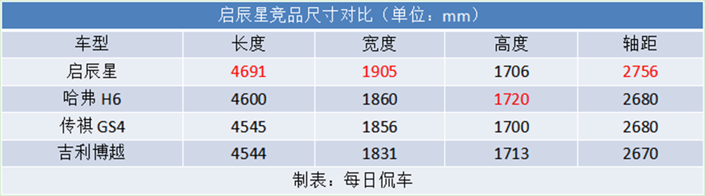 内外都有型 乘坐有逼格 配置很齐全 启辰星实拍简评