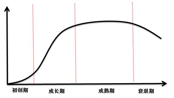 宝盈基金李健伟基于roe生命周期的成长股投资