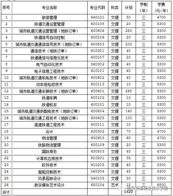 天天雲招生 |南京鐵道職業技術學院:華東地區軌道交通人才培養的