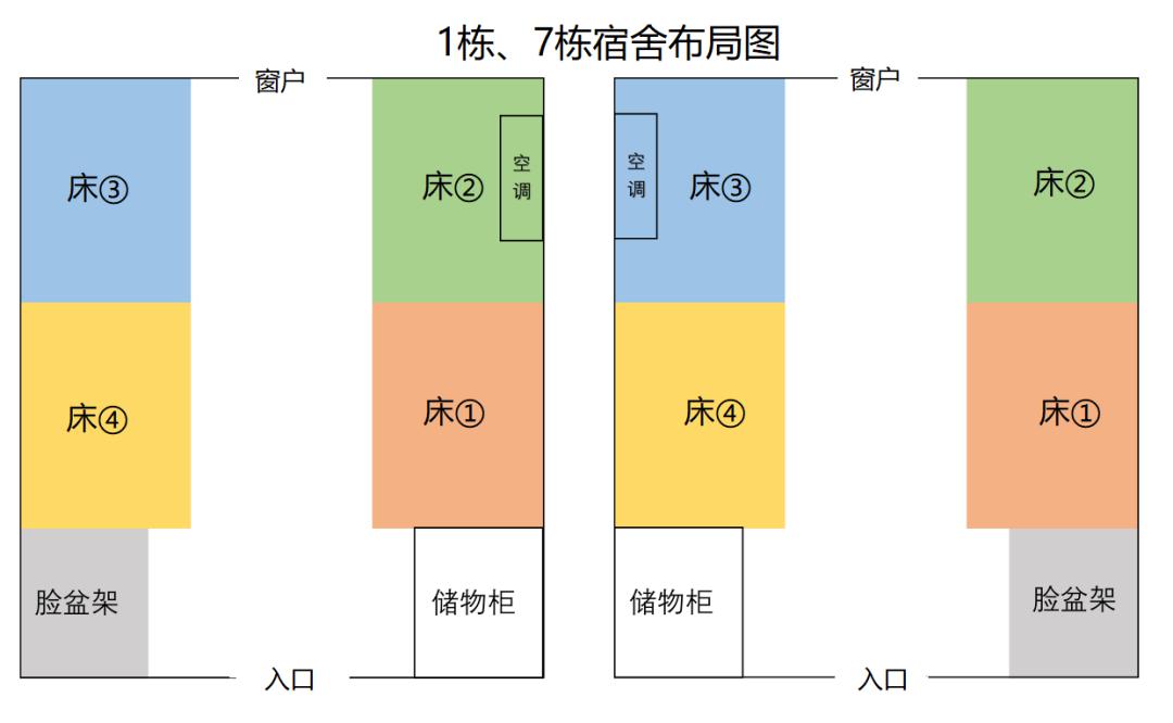 邮寄资料浇绿植寝室通风统统安排管理学院开启隔空暖服务