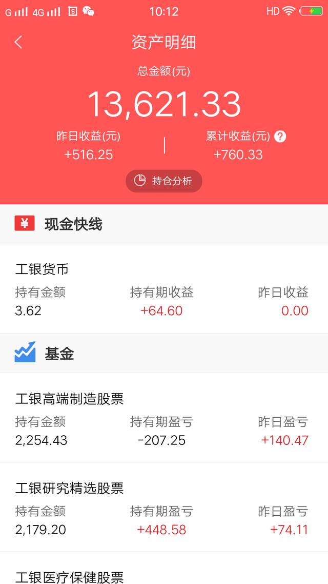 基金亏了死守会回本吗(2020年基金会大跌吗)-尚鑫金服