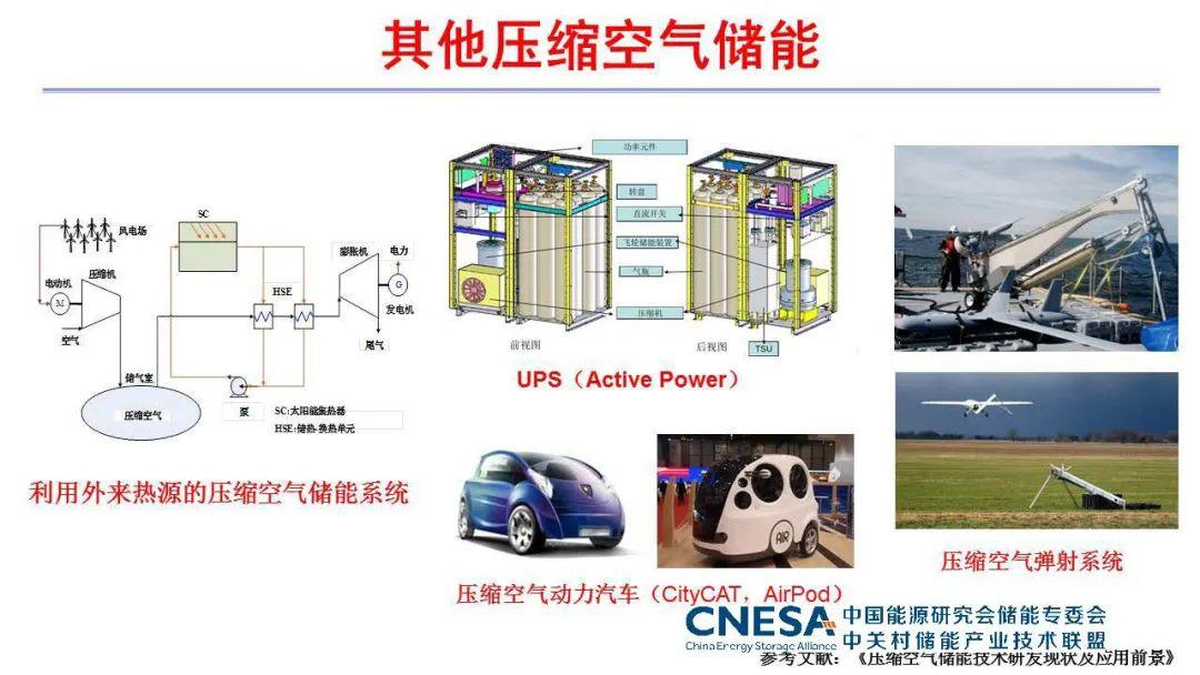 储能百家讲堂第27期压缩空气储能技术概述