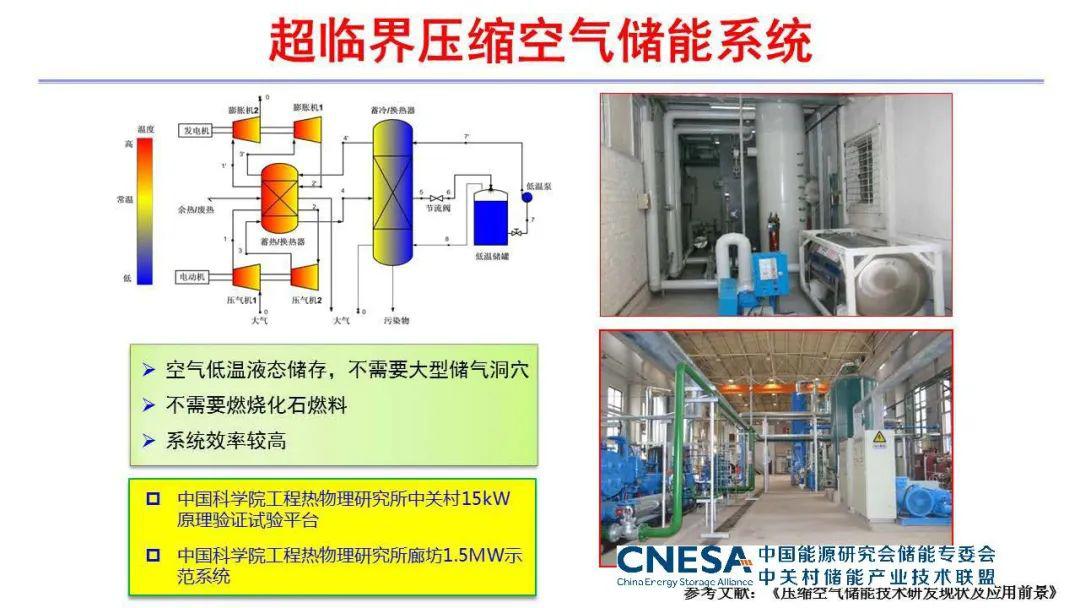 储能百家讲堂第27期压缩空气储能技术概述