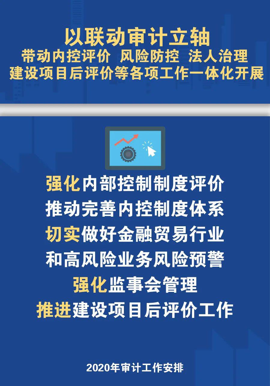 海报速览潞安集团2020年审计工作这样做