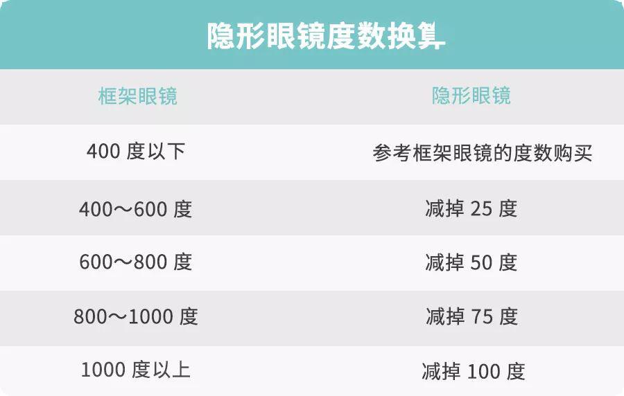 这款隐形眼镜,我差点睡觉都忘了摘