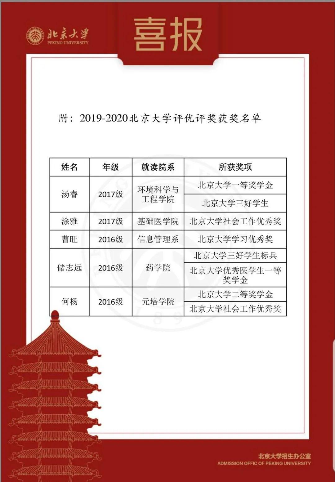 恭喜六安一中北大清华发来喜报