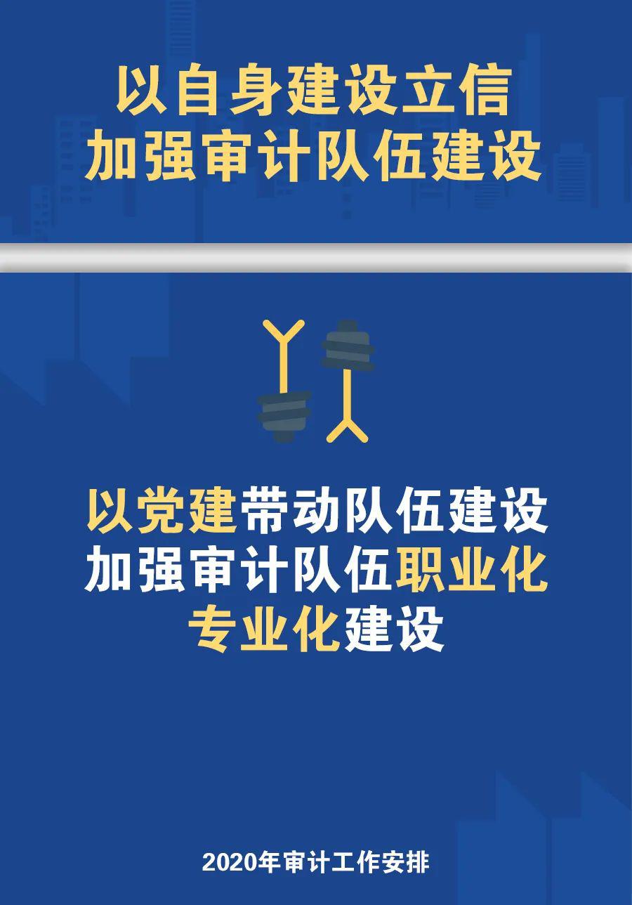 海报速览潞安集团2020年审计工作这样做