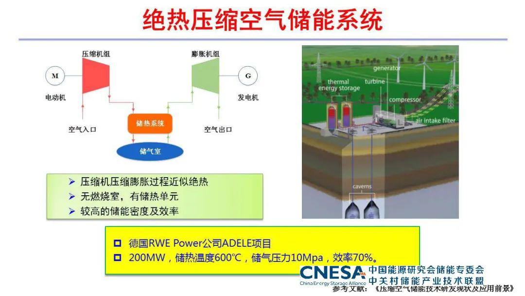 储能百家讲堂第27期压缩空气储能技术概述